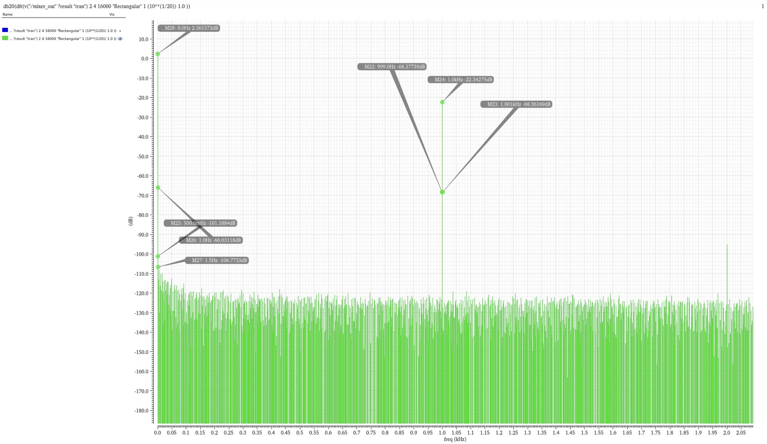 HF Chain DFT - TIA Frequency Domain